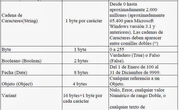 Mundo Visual Basic