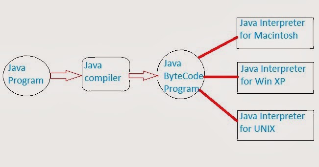 generate java bytecode , generation of java bytecode... Generate Java Bytecode , generation of java bytecode using JCodeModel ...
