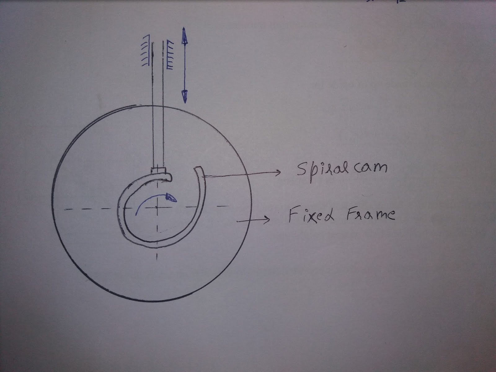 Cam and Follower Mechanical Notes