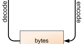 Мечты о прошлом: Альтернатива bytes/str в Python 3