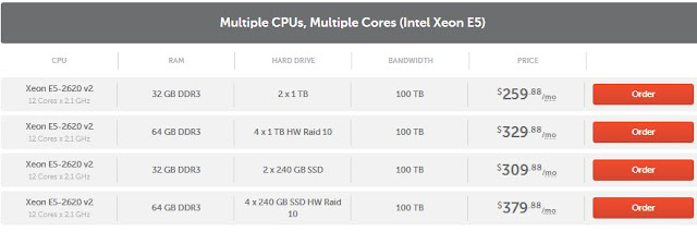 namecheap dedicated server plan with Intel Xeon 5