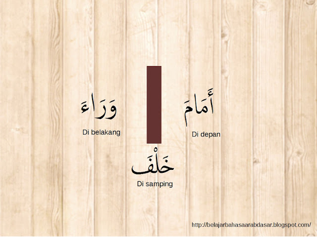 Contoh Keterangan Waktu Dan Tempat Dalam Bahasa Arab - Zhorof zaman dan makaan