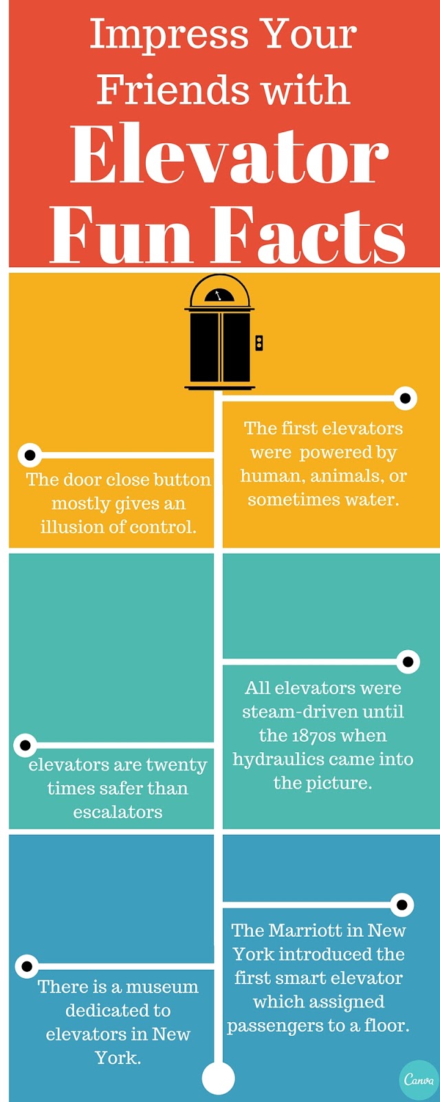 AllWays Elevator Impress Your Friends With Elevator Facts