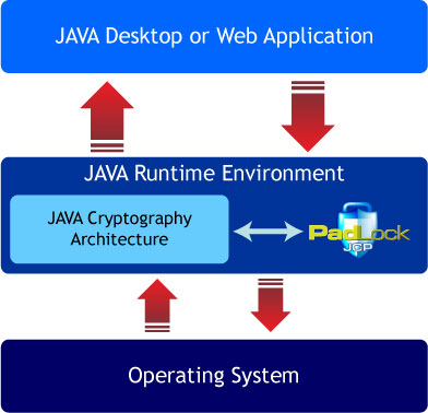 Java runtime 55.0. JRE (java runtime environment). Flatpak runtime 64 бит. Oracle java runtime environment. Java runtime environment 1997.