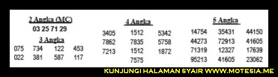 Forum Syair Sgp Kamis 10 01 2019 Opesia Official