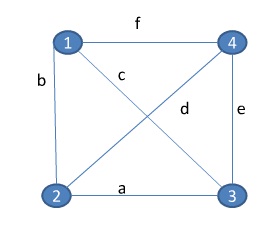 Promoción2011 TEORÍA DE GRAFOS