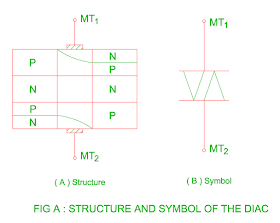 Electrical Revolution: Working and Characteristic of the Diac