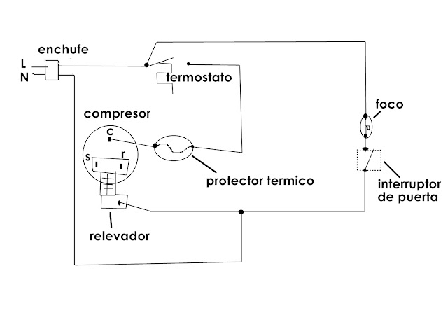 Refrigeración y Climatización.: Diagramas Eléctricos / Electrics Diagrams