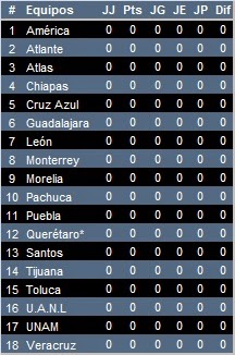 Posiciones