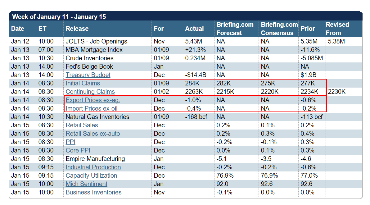 Jesse\u0026#39;s Caf\u00e9 Am\u00e9ricain: SP 500 and NDX Futures Daily Charts - Flippity Flop