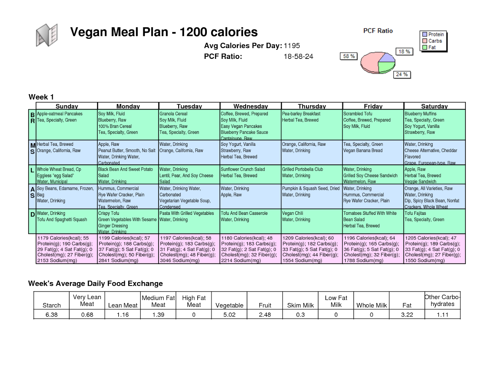 vegetarian diet meal plan for weight loss