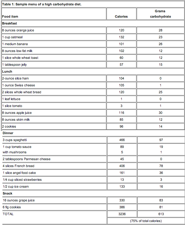 Body By Kai Health & Fitness Carbohydrate for athletes
