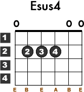 Kunci Gitar Dhyo Haw - Diskusi Senja Chord Dasar Kunci Gitar & Lirik