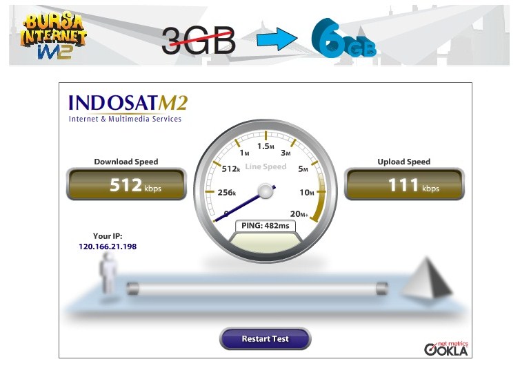 Скорость 512 кбит. Тест окла\. Скорость Kbps. Fastnet Internet Speed. Ms421 приложение.