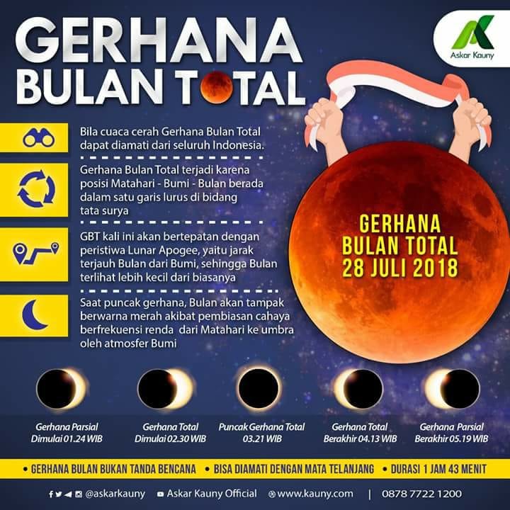 Jam sholat gerhana bulan hari ini