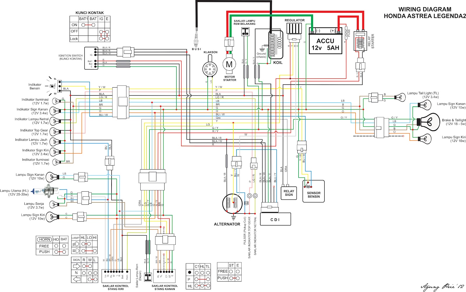 Skema kelistrikan honda grand wiring diagram #3