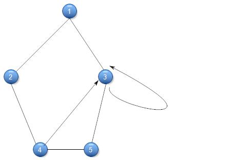 Graph(Data Structure) ~ All Computer Topics