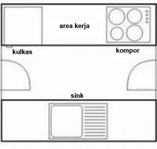 Type dan Model Dapur Standard Professional
