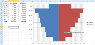 Gráfico de una Pirámide poblacional en Excel.