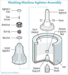 Washing Machine Repair | Washing Machine samsung washing machine wiring diagram pdf 