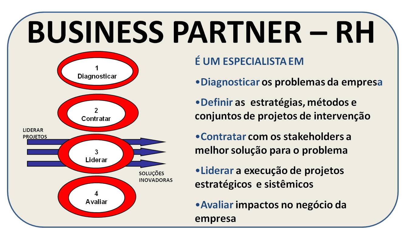 MÁRIO DONADIO 9 BUSINESS PARTNER, ALTO NÍVEL NA HIERARQUIA MÁRIO DONADIO 9 BUSINESS PARTNER, ALTO NÍVEL NA HIERARQUIA