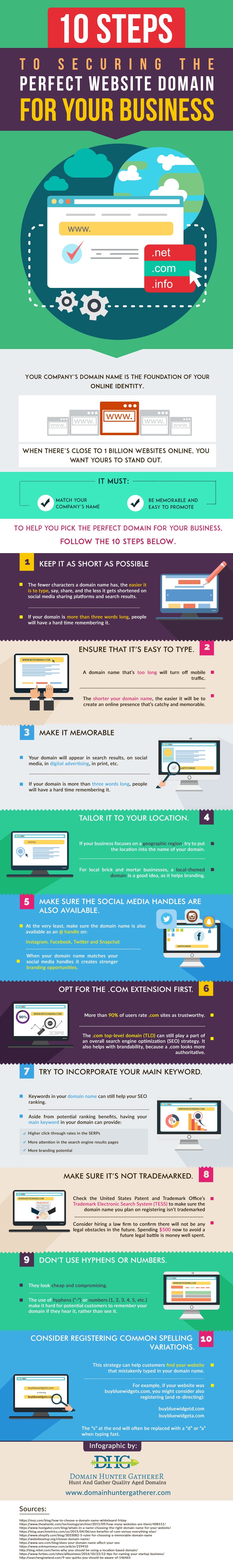 The 10-Step Method to Getting the Best Domain Name for Your Business – Infographic