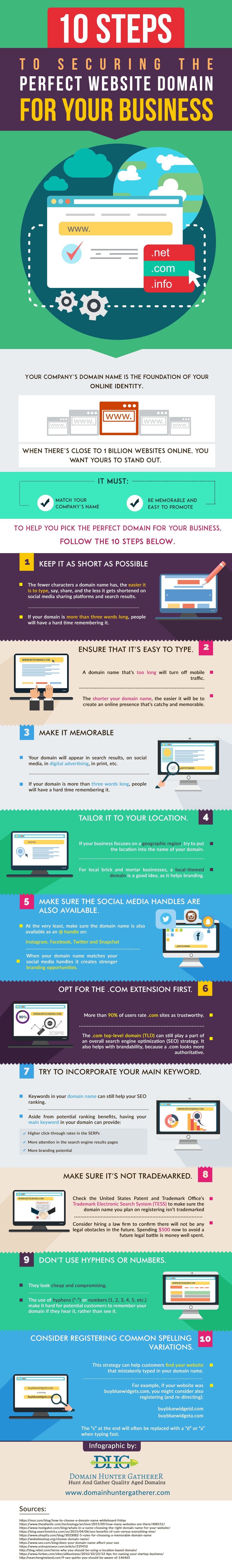 10 Steps to Securing the Perfect Business Domain - #infographic The 10-Step Method to Getting the Best Domain Name for Your Business – Infographic