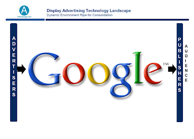 Display Advertising Landscape - Google