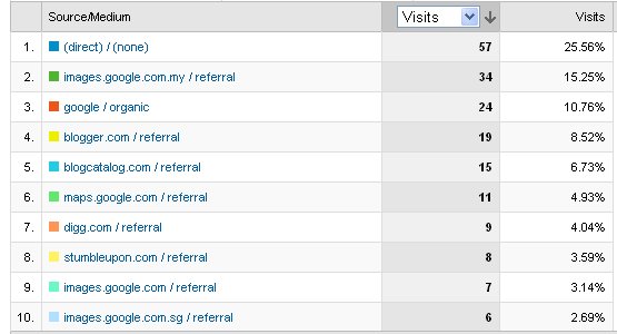 [increase-website-traffic-blogcatalog-data.jpg]