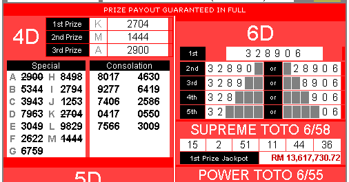 Cambodia 4D Result Today 4d Result Today Singapore Latest Information