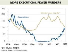 death penalty