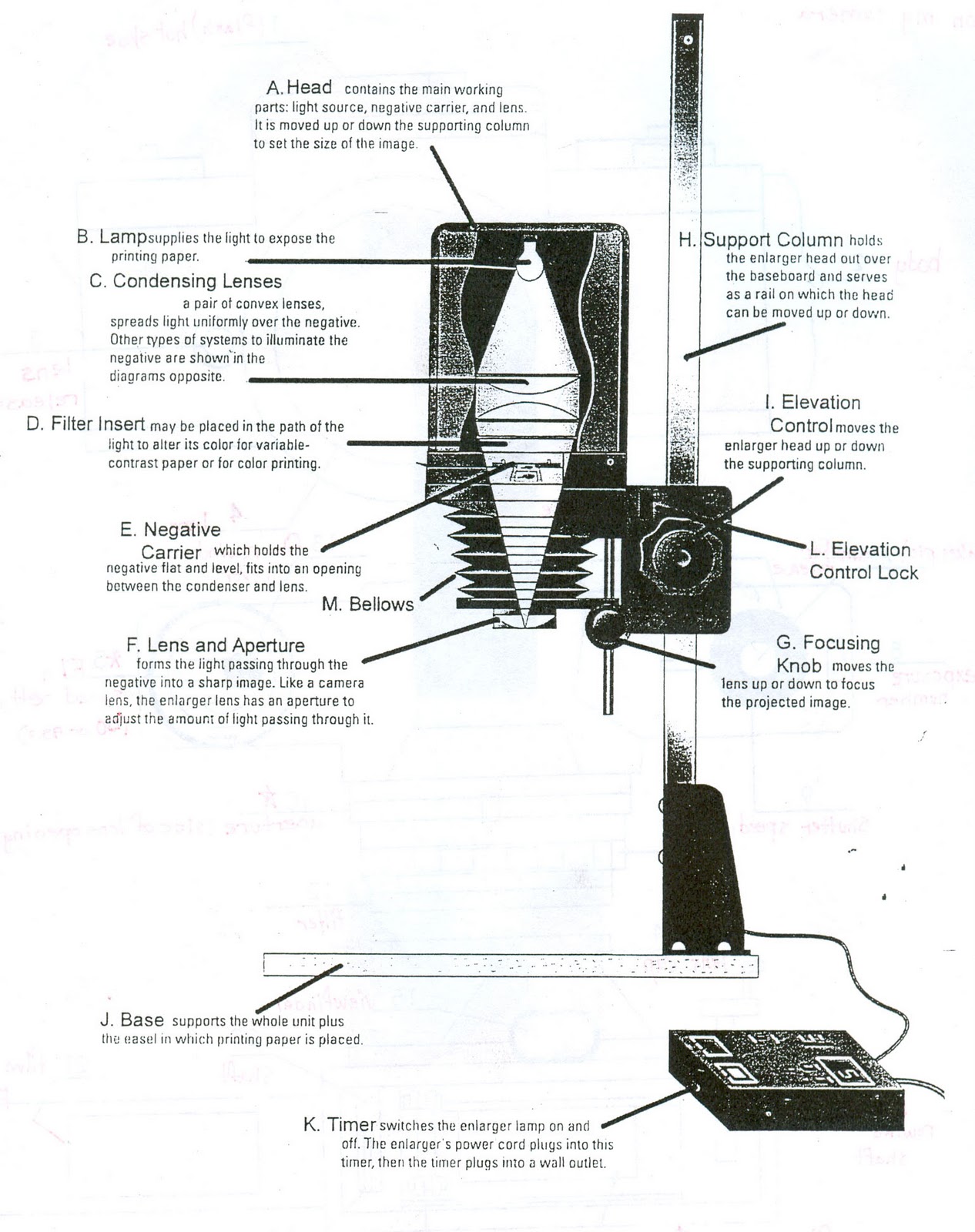 Cary Wingo's Journal Camera and Enlarger Parts