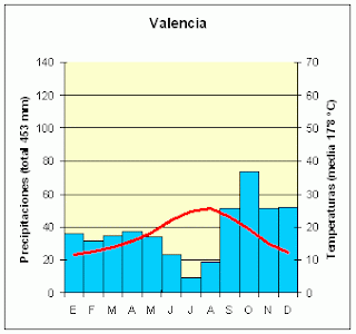Ciencias Sociales FPA: 2012