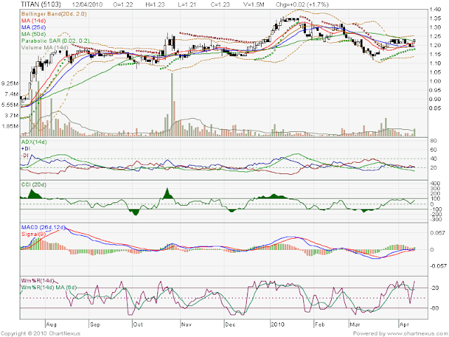 Lotte chemical share price