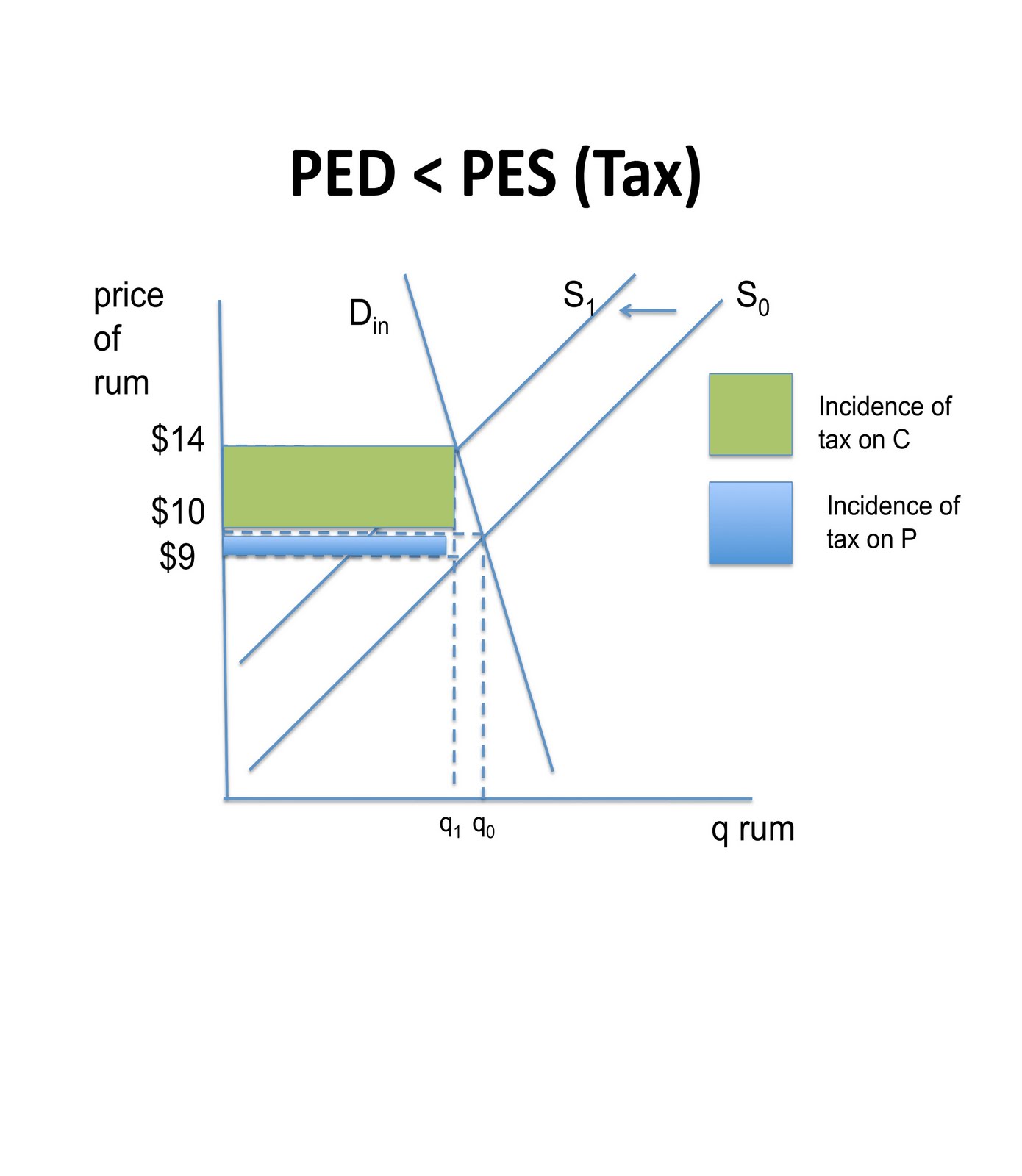 schmidtomics-an-economics-blog-taxes-and-subsidies