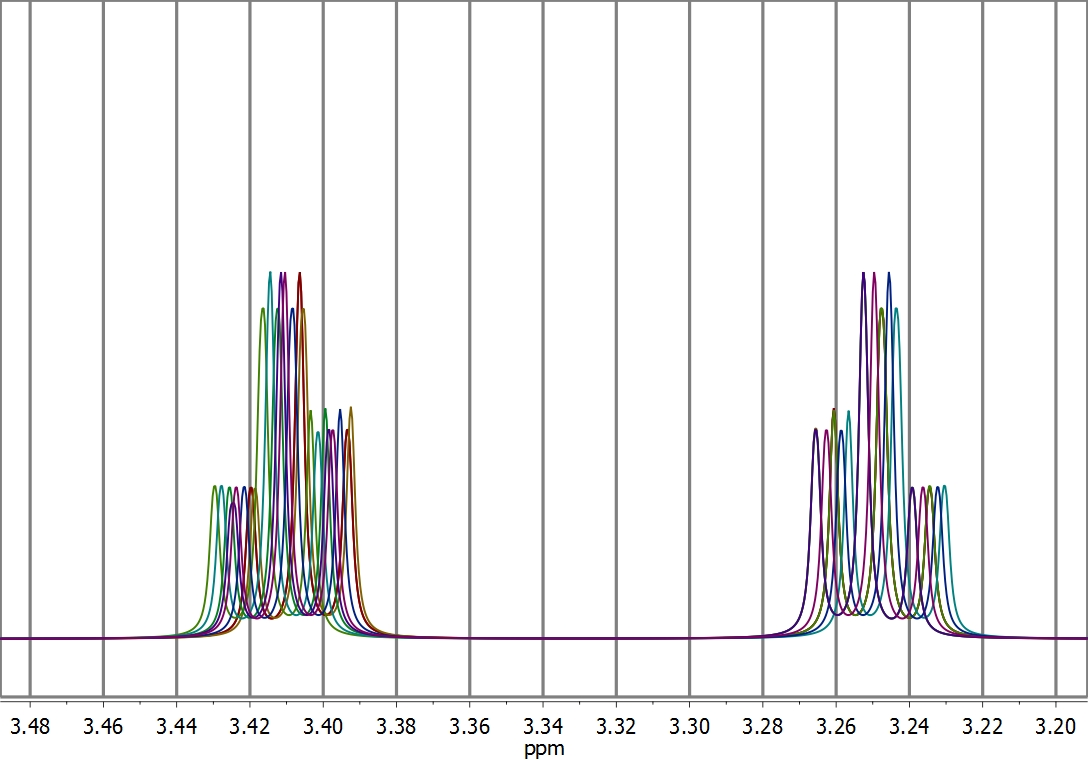 NMR Analysis, Processing and Prediction Alignment of NMR spectra