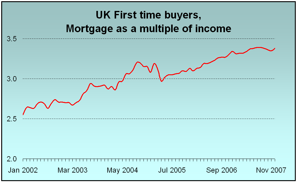 [first-time-buyers-income-mu.gif]