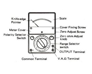 Phase And Function Of Multimeter Digital And Analog | Picture of Good