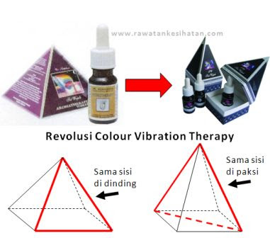 CVT menukar ratio piramid kepada bentuk baru