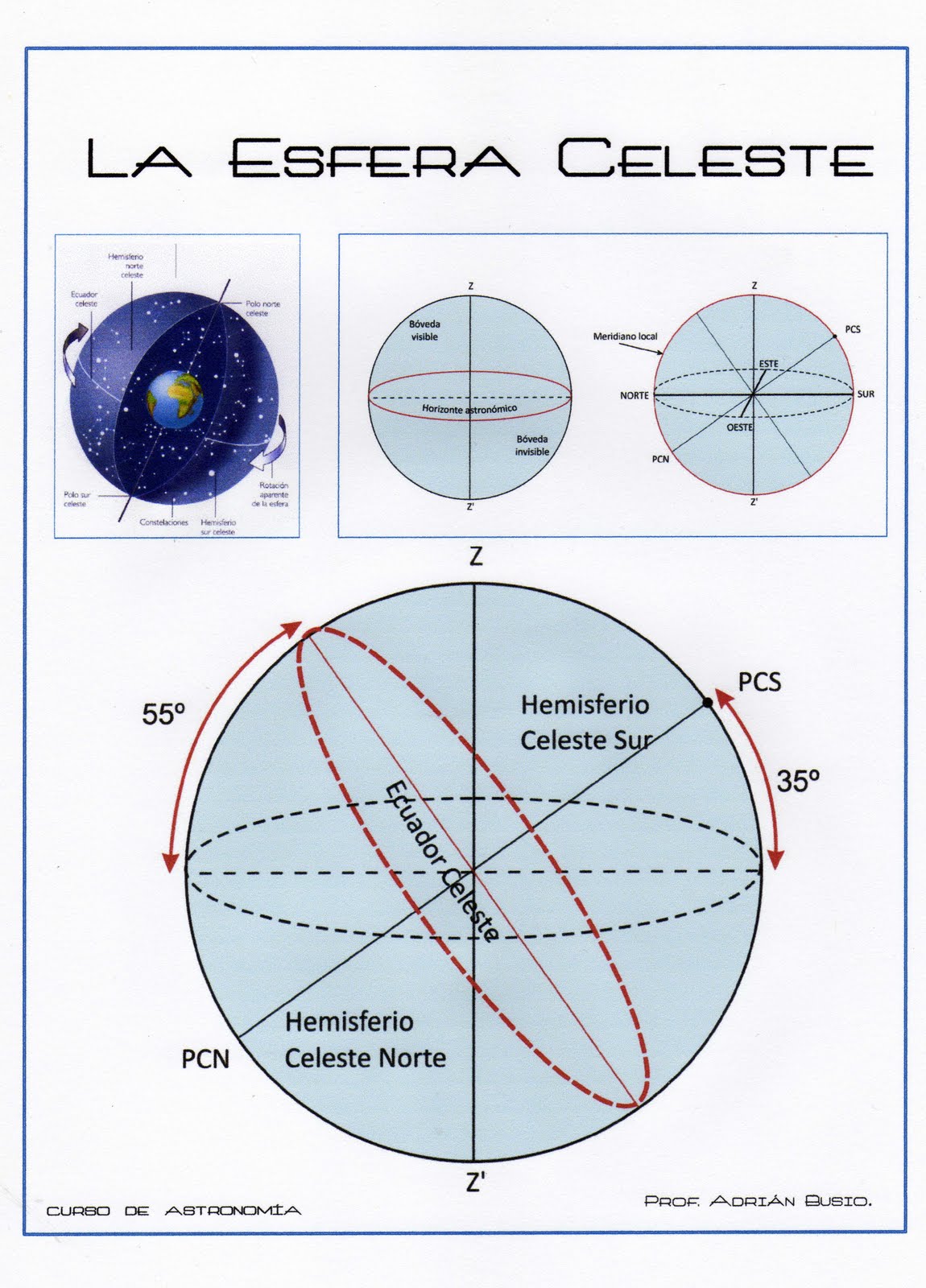 ASTRONOMÍA LIBRE La Esfera Celeste...
