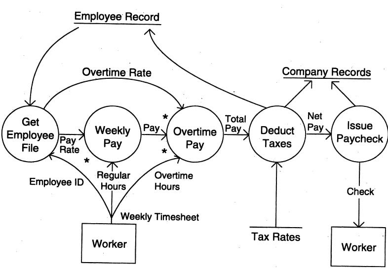 Data Flow Diagram In Software Engineering - Tabitomo