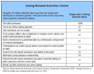 martin ukulele dating