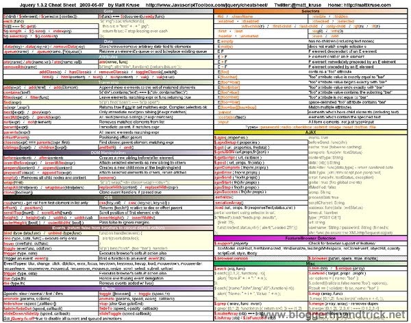 most wanted 15 jquery cheat sheets for web developers blogger tips java syntax cheat sheet