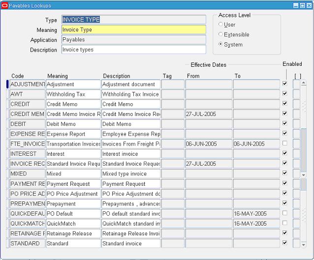 Oracle Apps, ADF, SOA: Types of Invoices in Payables