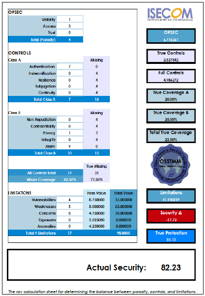Osstmm 3 Pdf