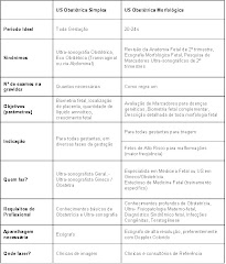 Quadro Morfológico x US Obst