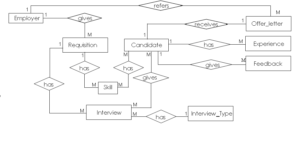 Free Computer Stuffs: Recruitment Management System
