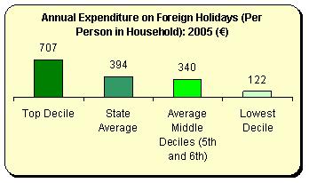[foreign+holidays.JPG]