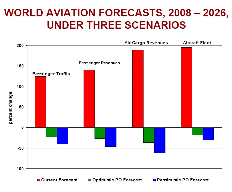 [Airline+Traffic+Chart.jpg]