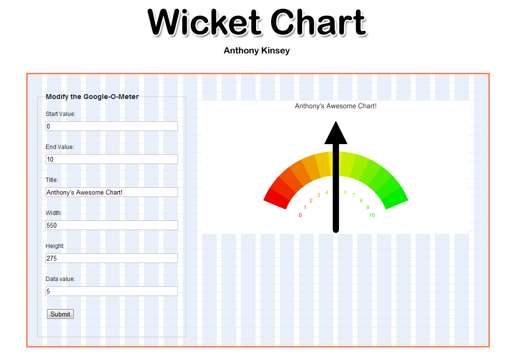 Anthony Kinsey Wicket Chart Web Application